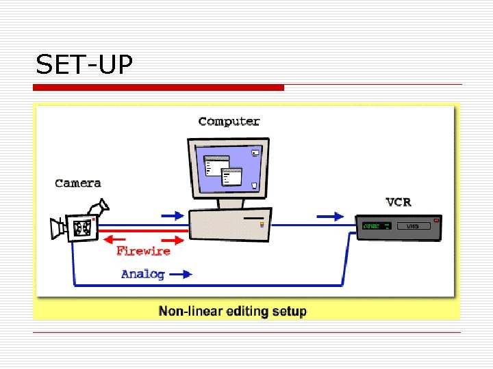 SET-UP 