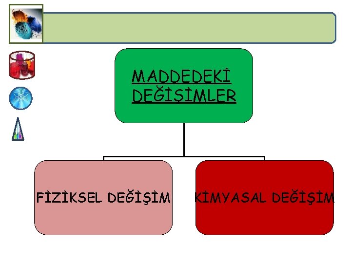 MADDEDEKİ DEĞİŞİMLER FİZİKSEL DEĞİŞİM KİMYASAL DEĞİŞİM 