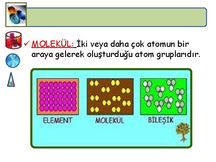 ü MOLEKÜL: İki veya daha çok atomun bir araya gelerek oluşturduğu atom gruplarıdır. 