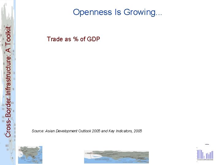 Cross-Border Infrastructure: A Toolkit Openness Is Growing. . . Trade as % of GDP