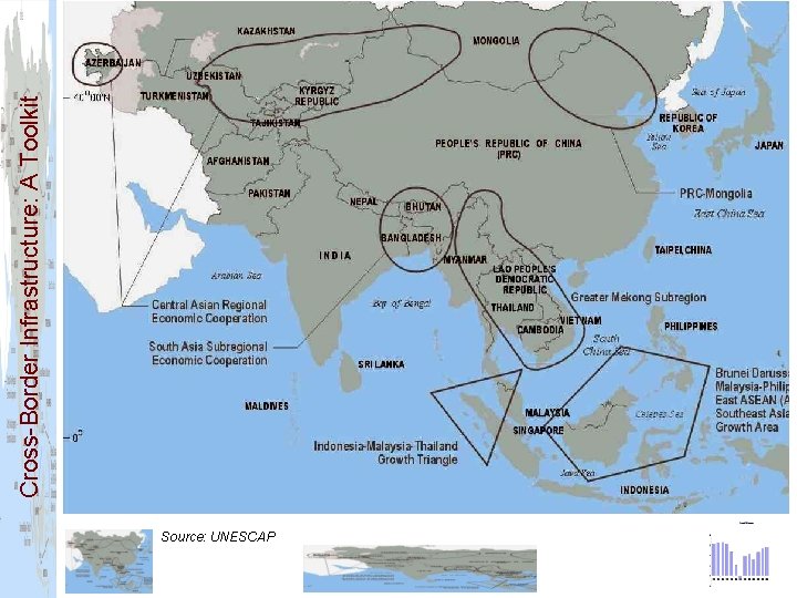 Source: UNESCAP Cross-Border Infrastructure: A Toolkit 