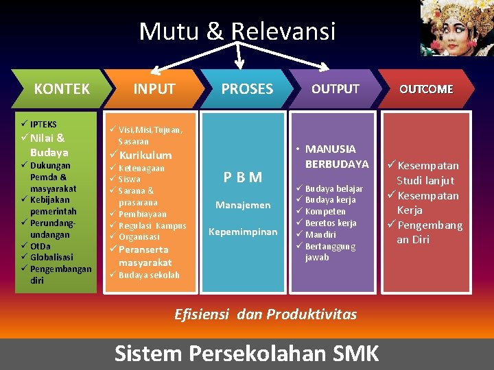Mutu & Relevansi KONTEK ü IPTEKS üNilai & Budaya ü Dukungan Pemda & masyarakat