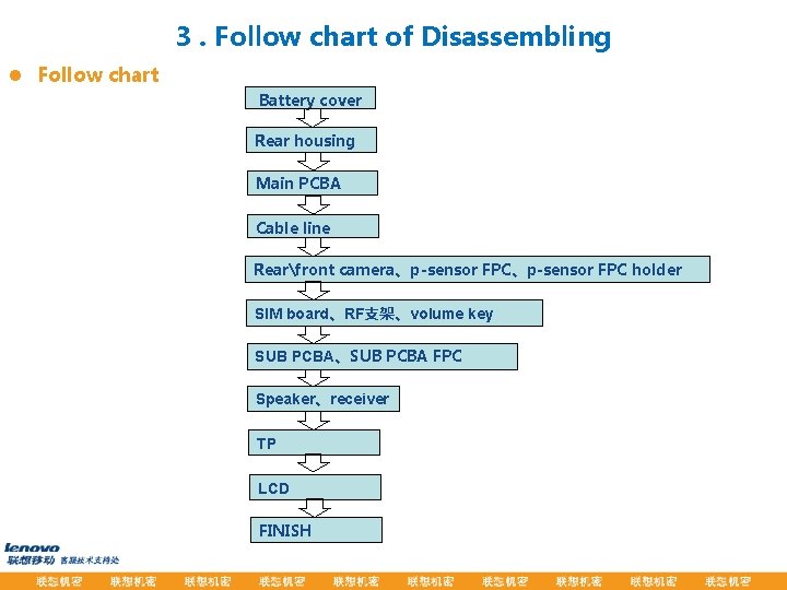 3. Follow chart of Disassembling l Follow chart Battery cover Rear housing Main PCBA