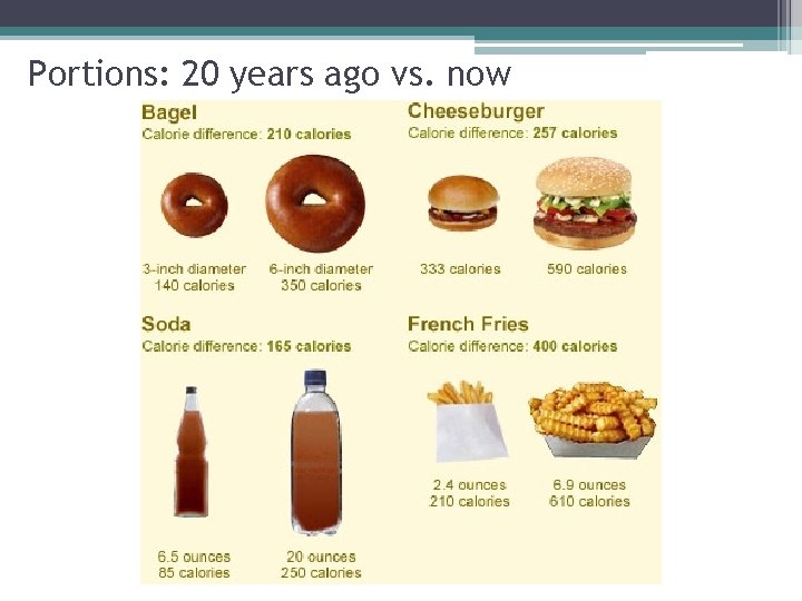 Portions: 20 years ago vs. now 