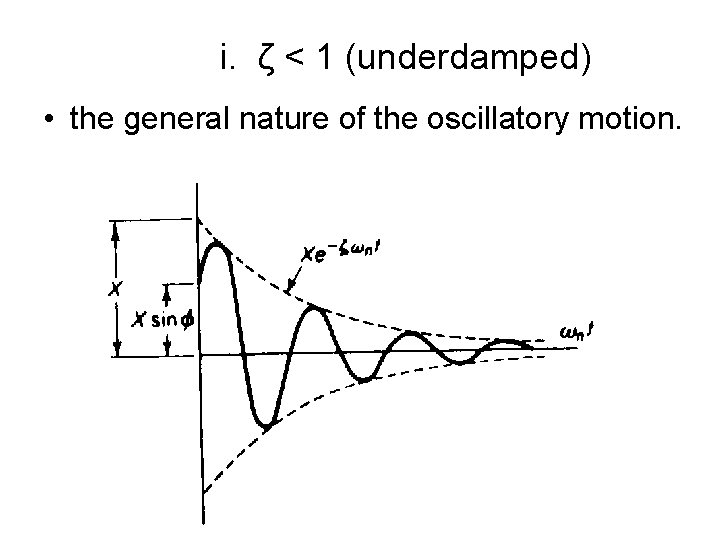 i. ζ < 1 (underdamped) • the general nature of the oscillatory motion. 