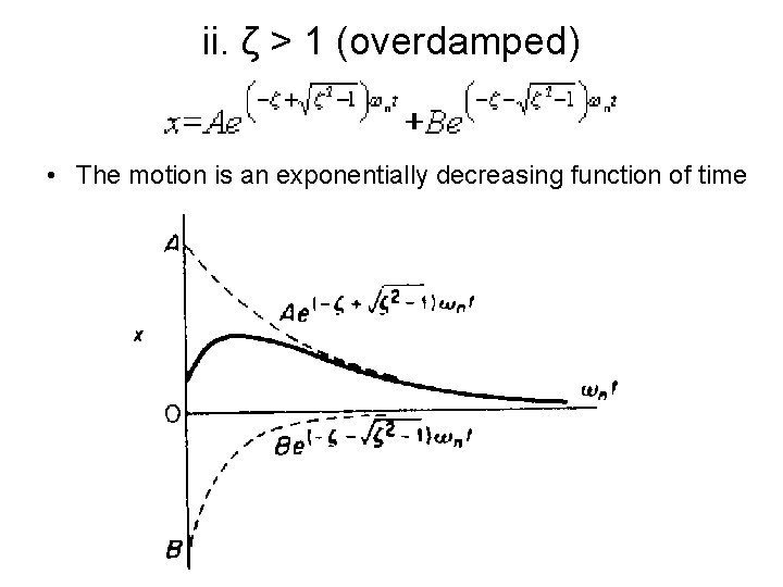 ii. ζ > 1 (overdamped) • The motion is an exponentially decreasing function of