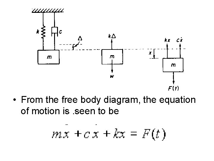  • From the free body diagram, the equation of motion is. seen to