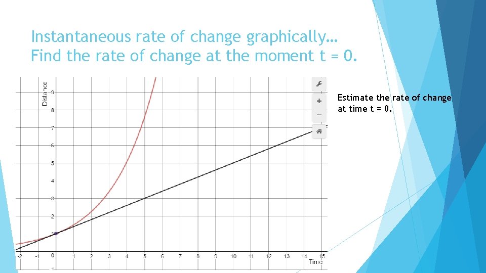 Instantaneous rate of change graphically… Find the rate of change at the moment t