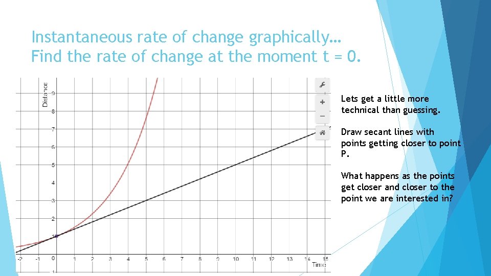 Instantaneous rate of change graphically… Find the rate of change at the moment t