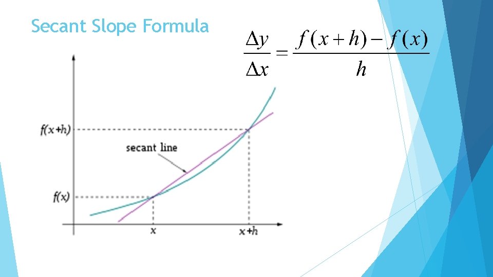 Secant Slope Formula 