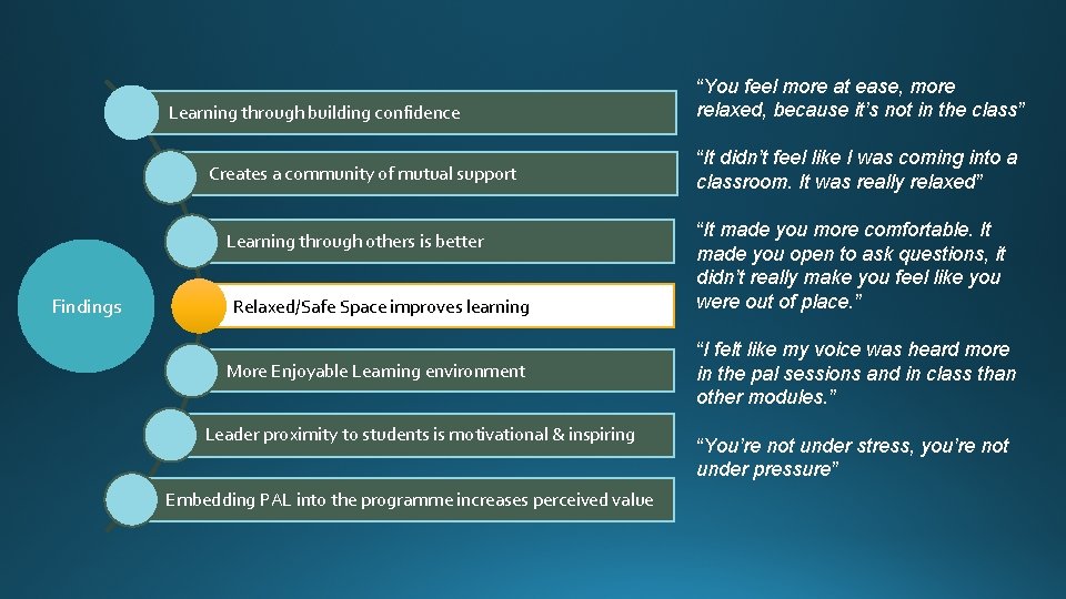 Learning through building confidence Creates a community of mutual support Learning through others is