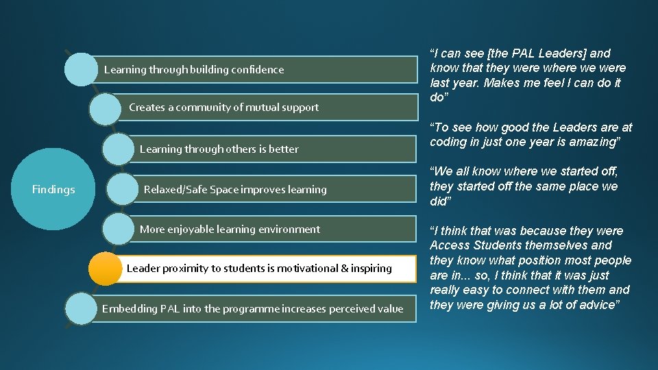 Learning through building confidence Creates a community of mutual support Learning through others is