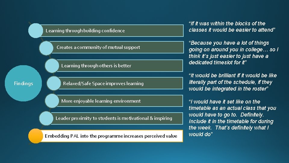 Learning through building confidence Creates a community of mutual support Learning through others is