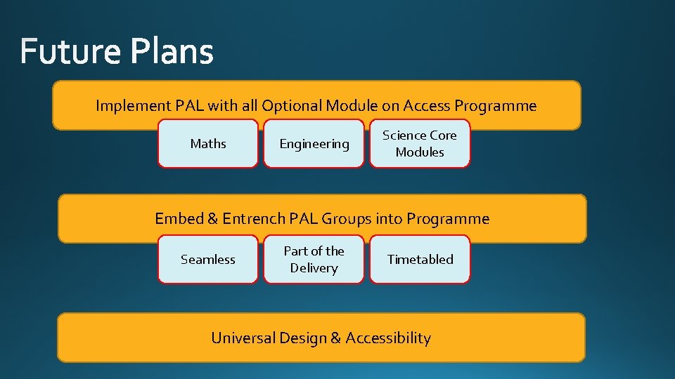 Implement PAL with all Optional Module on Access Programme Maths Engineering Science Core Modules