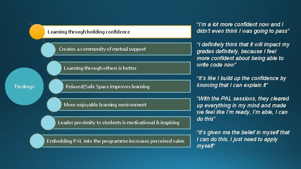 Learning through building confidence Creates a community of mutual support Learning through others is