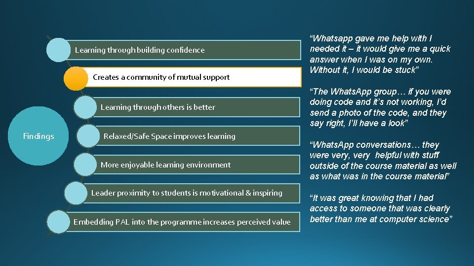 Learning through building confidence Creates a community of mutual support Learning through others is