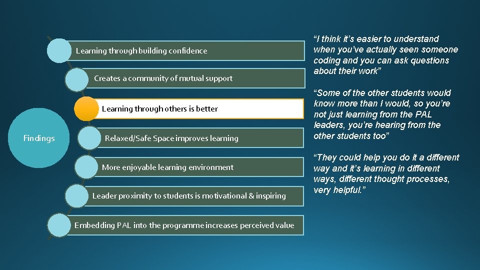 Learning through building confidence Creates a community of mutual support Learning through others is