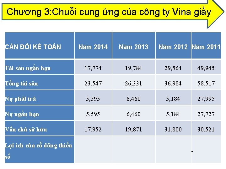 Chương 3: Chuỗi cung ứng của công ty Vina giầy C N ĐỐI KẾ