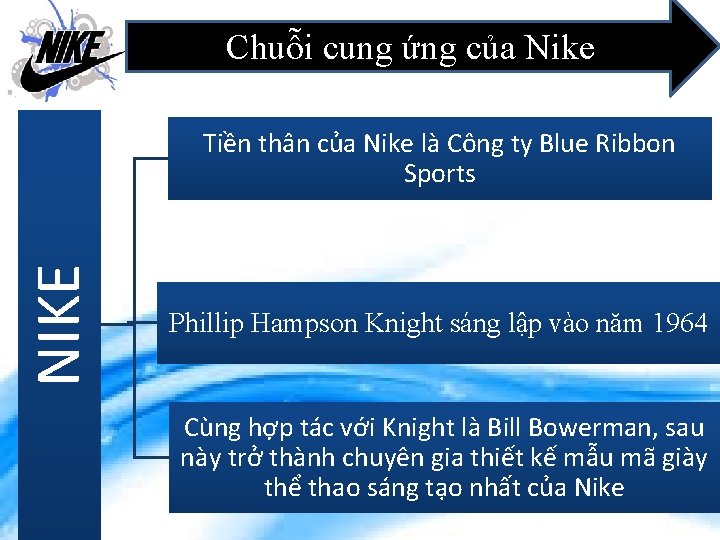 Chuỗi cung ứng của Nike NIKE Tiền thân của Nike là Công ty Blue