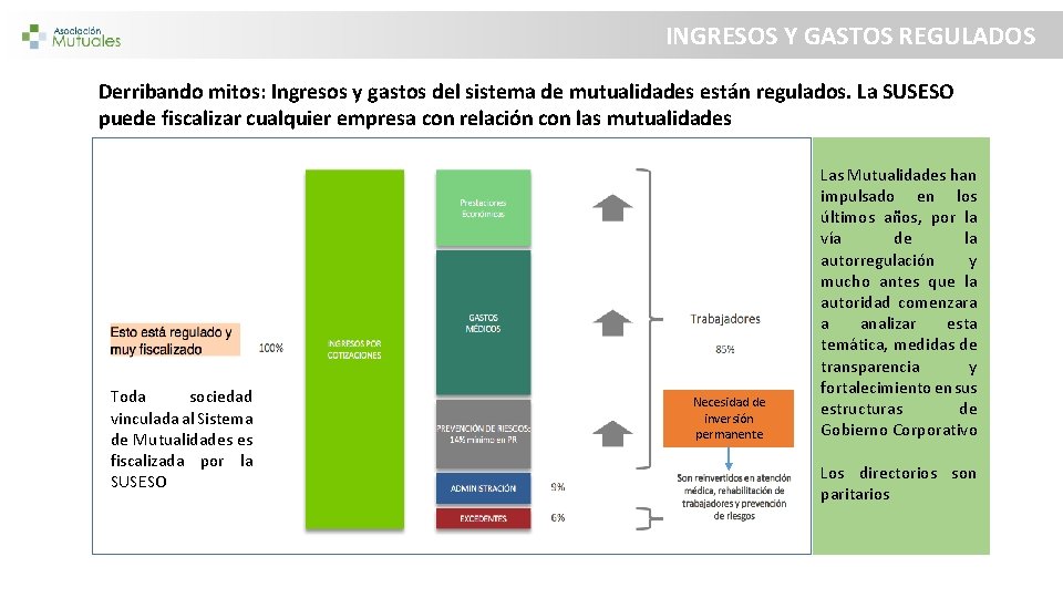 INGRESOS Y GASTOS REGULADOS Derribando mitos: Ingresos y gastos del sistema de mutualidades están