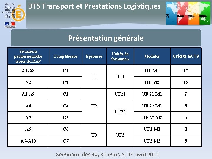 BTS Transport et Prestations Logistiques Présentation générale Situations professionnelles issues du RAP Compétences A