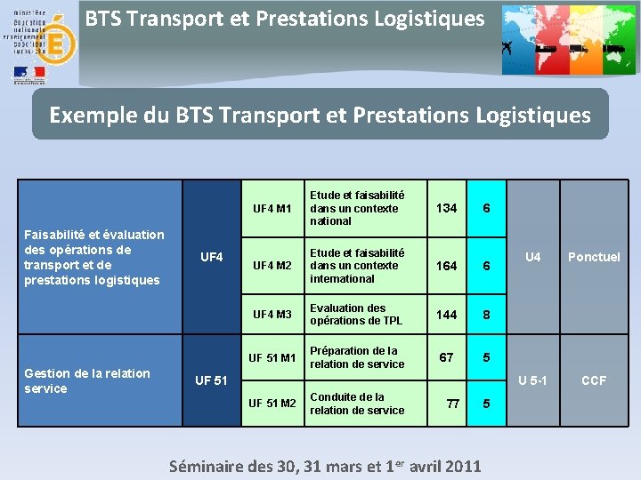 BTS Transport et Prestations Logistiques Exemple du BTS Transport et Prestations Logistiques Faisabilité et