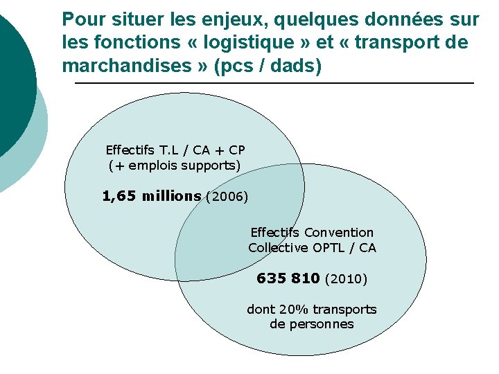 Pour situer les enjeux, quelques données sur les fonctions « logistique » et «