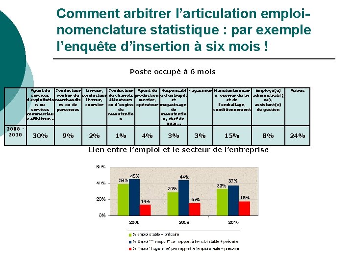 Comment arbitrer l’articulation emploinomenclature statistique : par exemple l’enquête d’insertion à six mois !