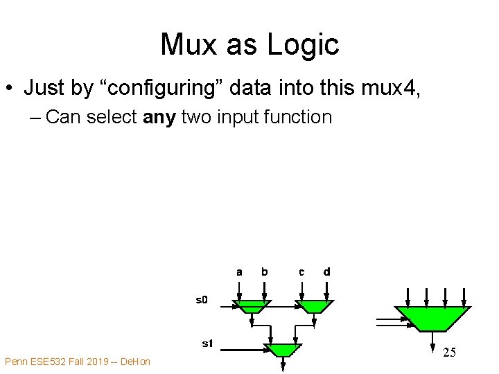 Mux as Logic • Just by “configuring” data into this mux 4, – Can