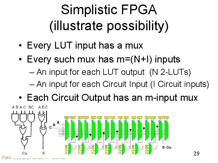 Simplistic FPGA (illustrate possibility) • Every LUT input has a mux • Every such