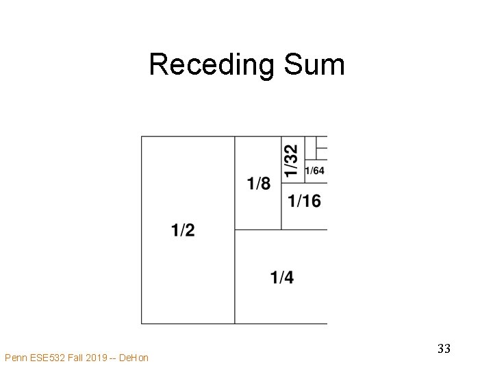 Receding Sum Penn ESE 532 Fall 2019 -- De. Hon 33 