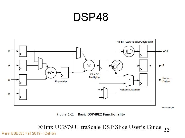 DSP 48 Xilinx UG 579 Ultra. Scale DSP Slice User’s Guide 52 Penn ESE