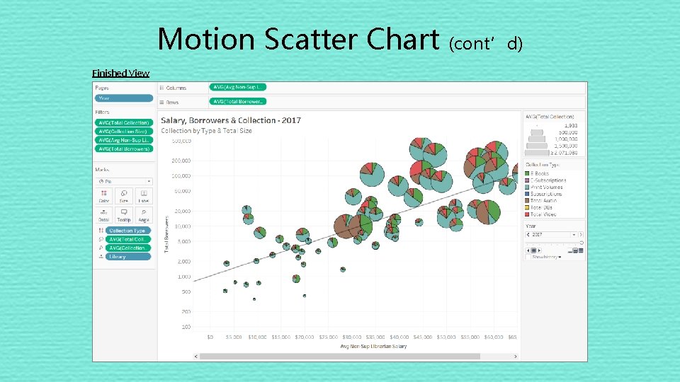 Motion Scatter Chart Finished View (cont’d) 