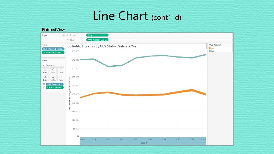 Line Chart Finished View (cont’d) 