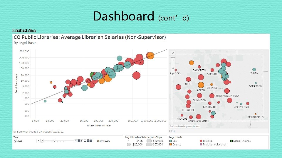 Dashboard Finished View (cont’d) 