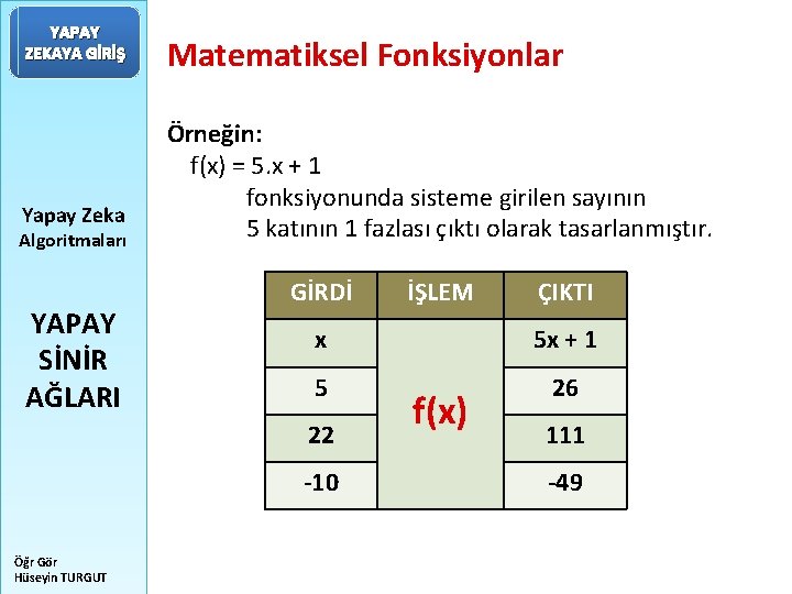 YAPAY ZEKAYA GİRİŞ Yapay Zeka Algoritmaları YAPAY SİNİR AĞLARI Matematiksel Fonksiyonlar Örneğin: f(x) =