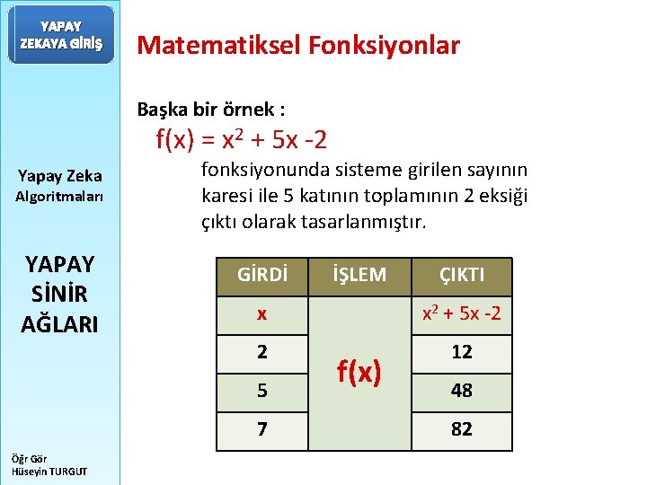 YAPAY ZEKAYA GİRİŞ Matematiksel Fonksiyonlar Başka bir örnek : f(x) = x 2 +