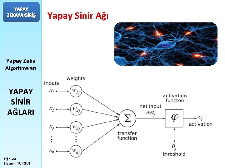 YAPAY ZEKAYA GİRİŞ Yapay Zeka Algoritmaları YAPAY SİNİR AĞLARI Öğr Gör Hüseyin TURGUT Yapay