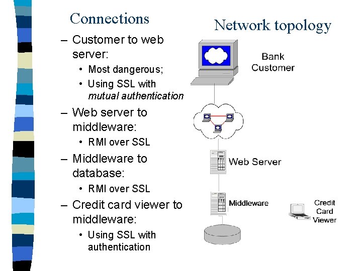 Connections – Customer to web server: • Most dangerous; • Using SSL with mutual