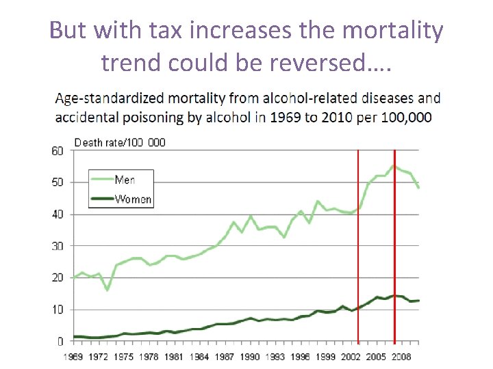 But with tax increases the mortality trend could be reversed…. 