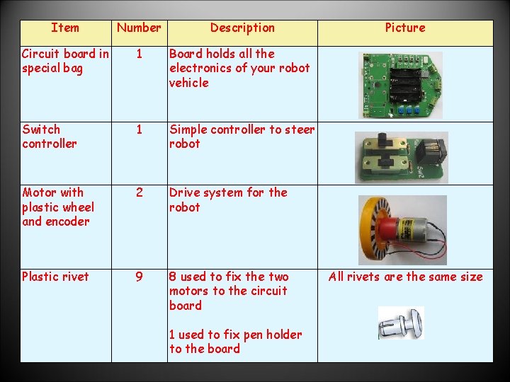 Item Number Description Circuit board in special bag 1 Board holds all the electronics