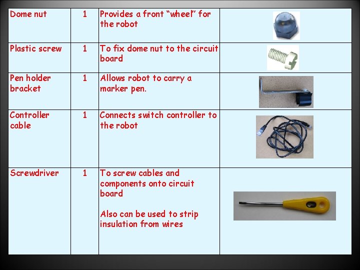 Dome nut 1 Provides a front “wheel” for the robot Plastic screw 1 To