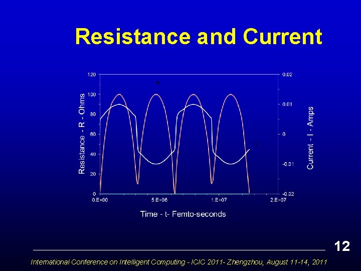 Resistance and Current 12 International Conference on Intelligent Computing - ICIC 2011 - Zhengzhou,