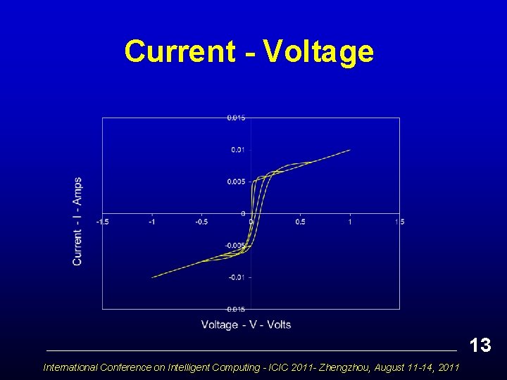 Current - Voltage 13 International Conference on Intelligent Computing - ICIC 2011 - Zhengzhou,