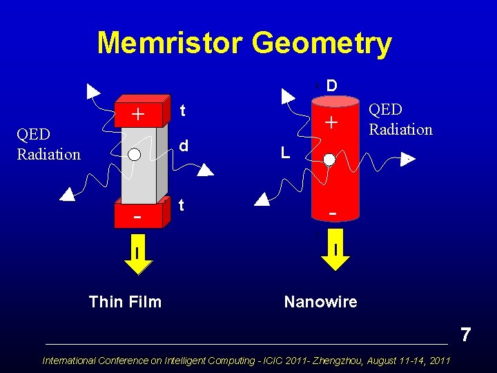 Memristor Geometry D QED Radiation t + d d - t t D +