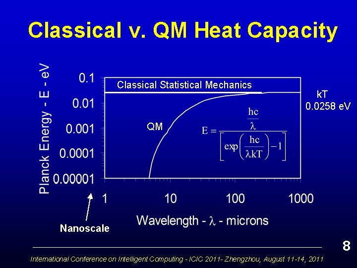 Classical v. QM Heat Capacity Classical Statistical Mechanics k. T 0. 0258 e. V