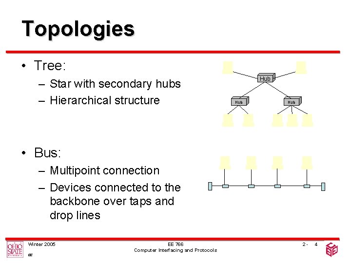Topologies • Tree: – Star with secondary hubs – Hierarchical structure Hub Hub •