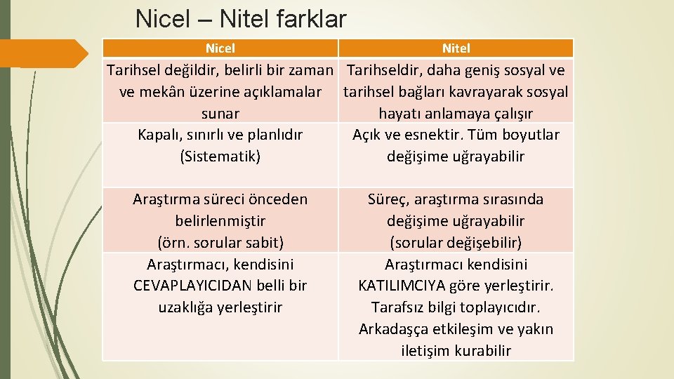 Nicel – Nitel farklar Nicel Nitel Tarihsel değildir, belirli bir zaman Tarihseldir, daha geniş