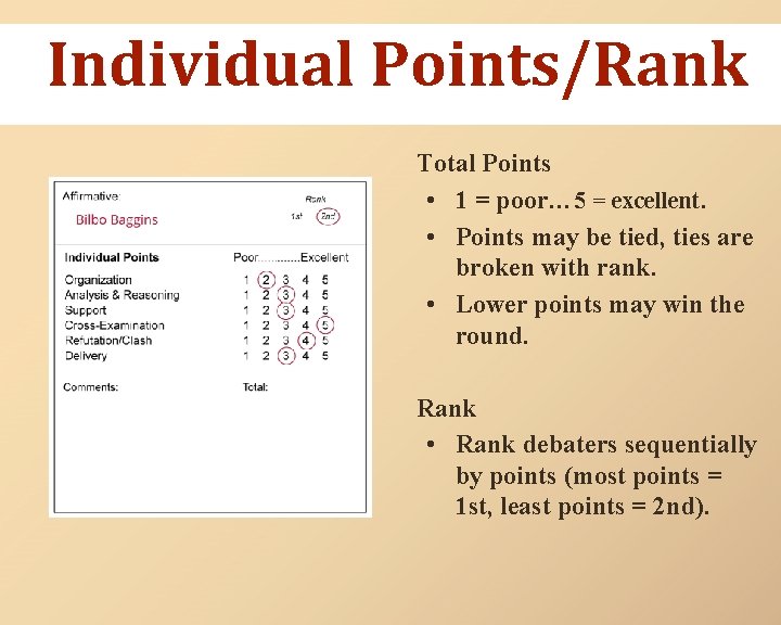 Individual Points/Rank Total Points • 1 = poor… 5 = excellent. • Points may