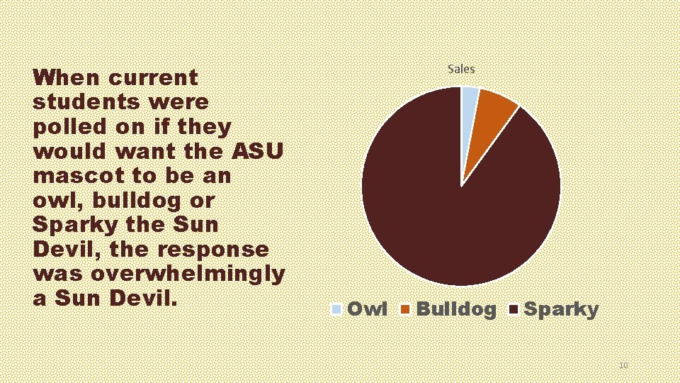 When current students were polled on if they would want the ASU mascot to